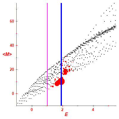 Peres lattice <M>